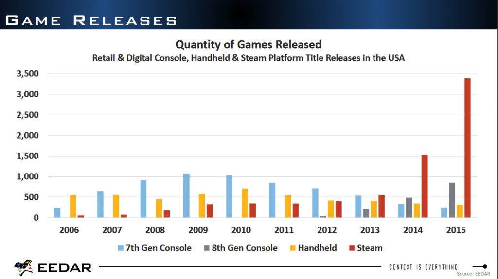 Steam-EEDAR-release-2015