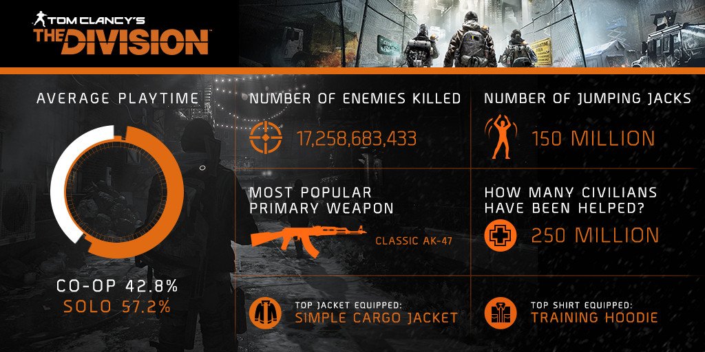 The Division statistiche infografica