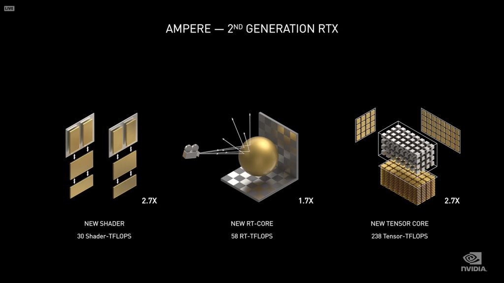 geforce rtx 3080 recensione
