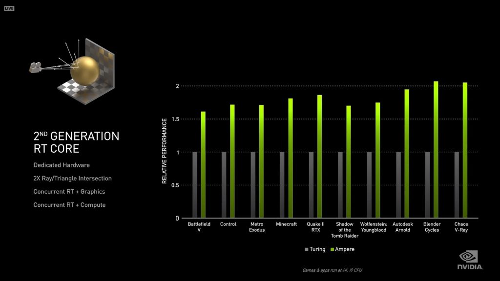 geforce rtx 3080 recensione