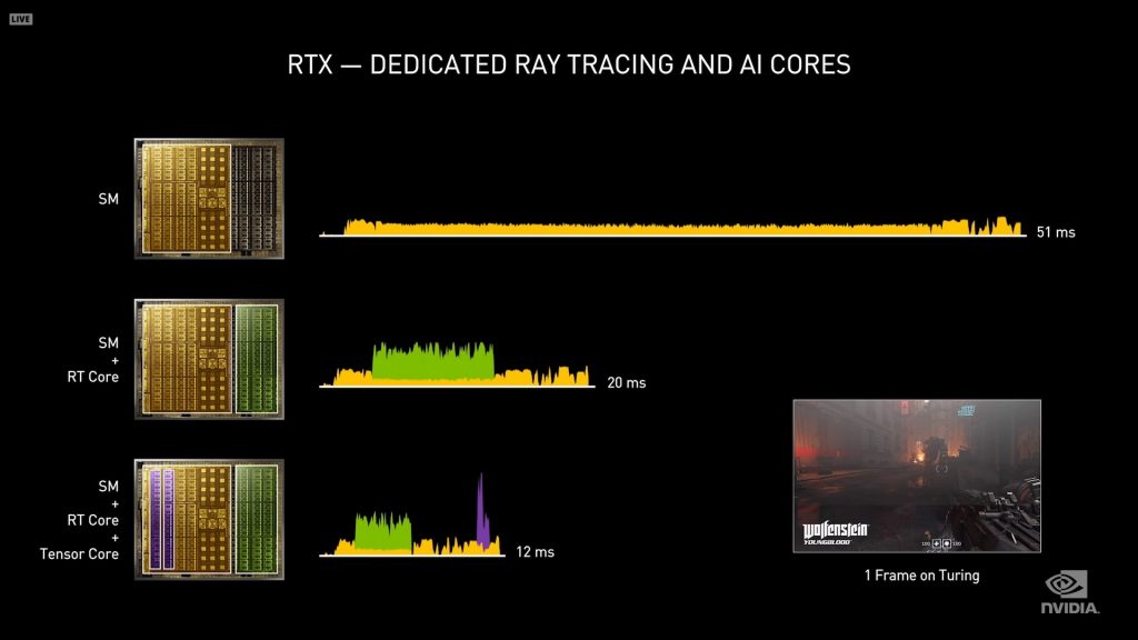 geforce rtx 3000