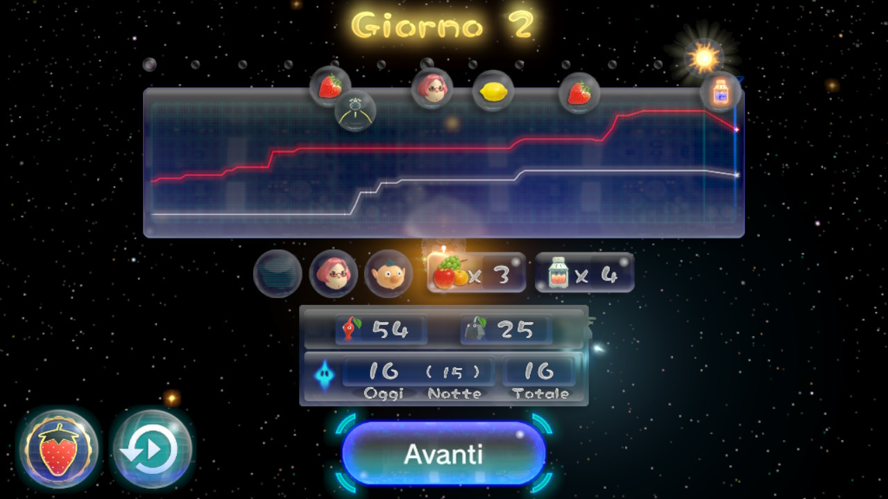 pikmin 3 deluxe recensione