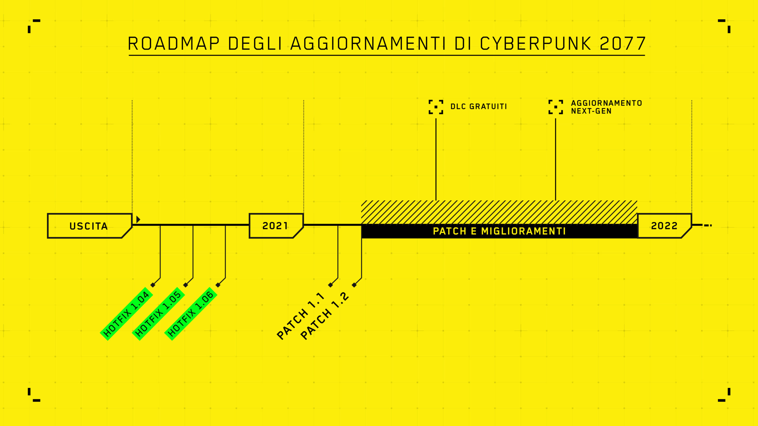 Cyberpunk 2077 ecco la roadmap degli aggiornamenti futuri News