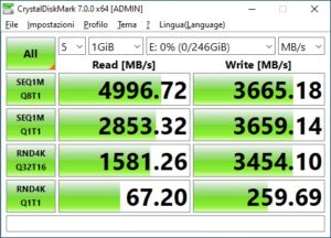 Corsair MP600 Core recensione