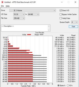 Corsair MP600 Core recensione