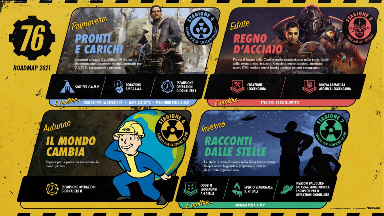 Fallout 76 ecco la roadmap completa del 2021 News