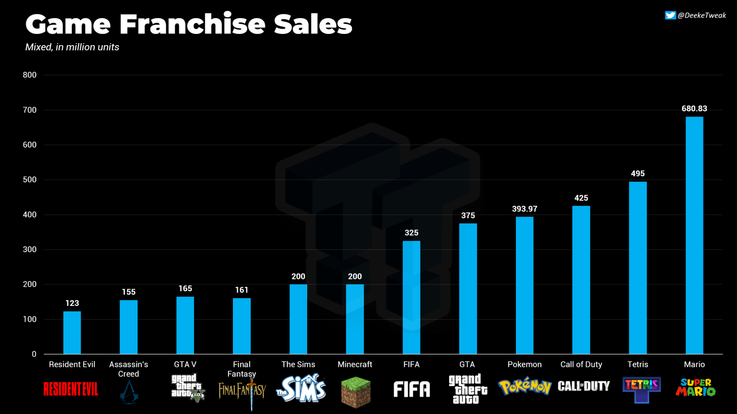 PlayStation ha davvero paura di Game Pass?