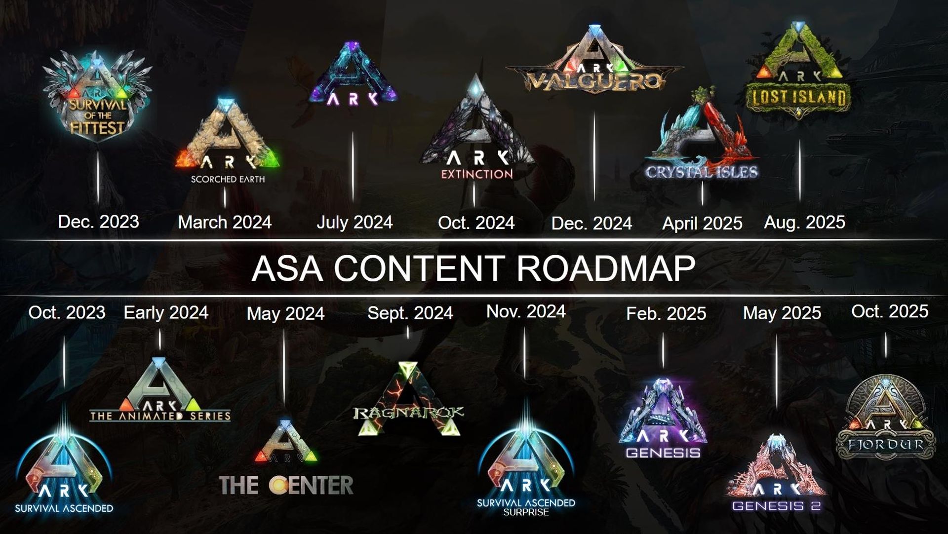Ark Survival Ascended, l'espansione Scorched Earth slitta a marzo