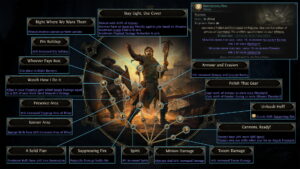 Path of Exile 2 Dawn of the Hunt